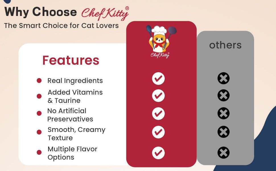 Chef Kitty Purée Pops – Lickable Creamy Cat Treats (20 Pack) - Pawbros™ Pet Market